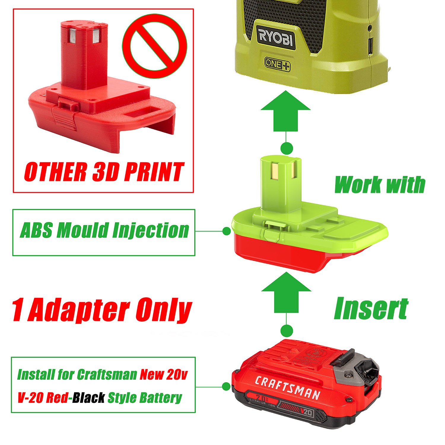 1 Adapter for Craftsman New 20v V20 Batteries to Power Ryobi 18V Tools - No Charging Function, Adapter Only, Battery and Tool Not Included