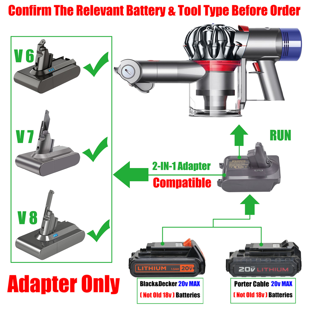 1 Adapter for Porter Cable /Black & Decker 20v MAX Battery To Dyson V6 V7 V8 Vacuum - No Charging Function, Adapter Only, Battery and Tool Not Included