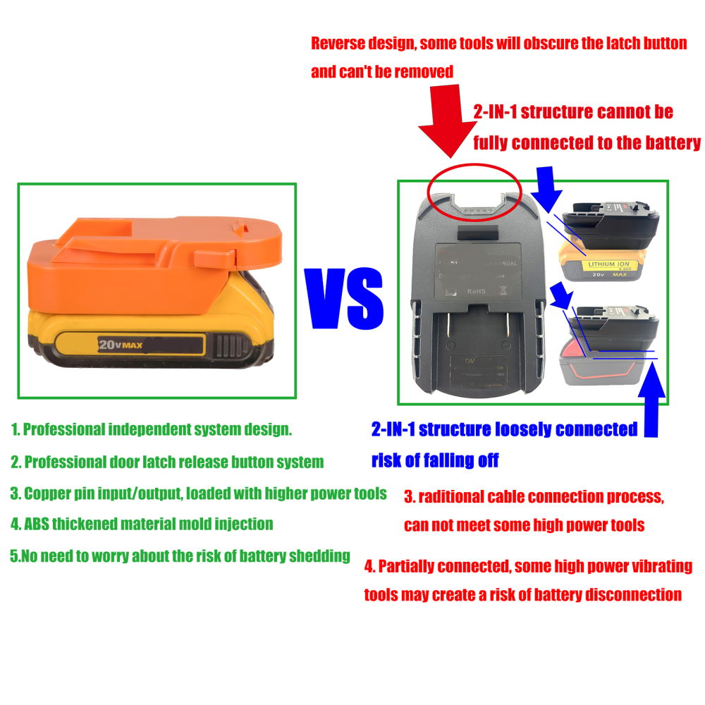 1x Adapter DeWalt 20v MAX XR & Hercules 20V Li-Ion Battery to Power Ridgid 18V Tools