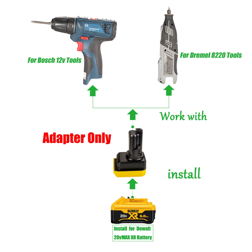 1 Adapter for Dremel 12v 8220, Bosch 12v Tool To DeWalt 20v, Milwaukee M18 Battery - No Charging Function, Adapter Only, Battery and Tool Not Included