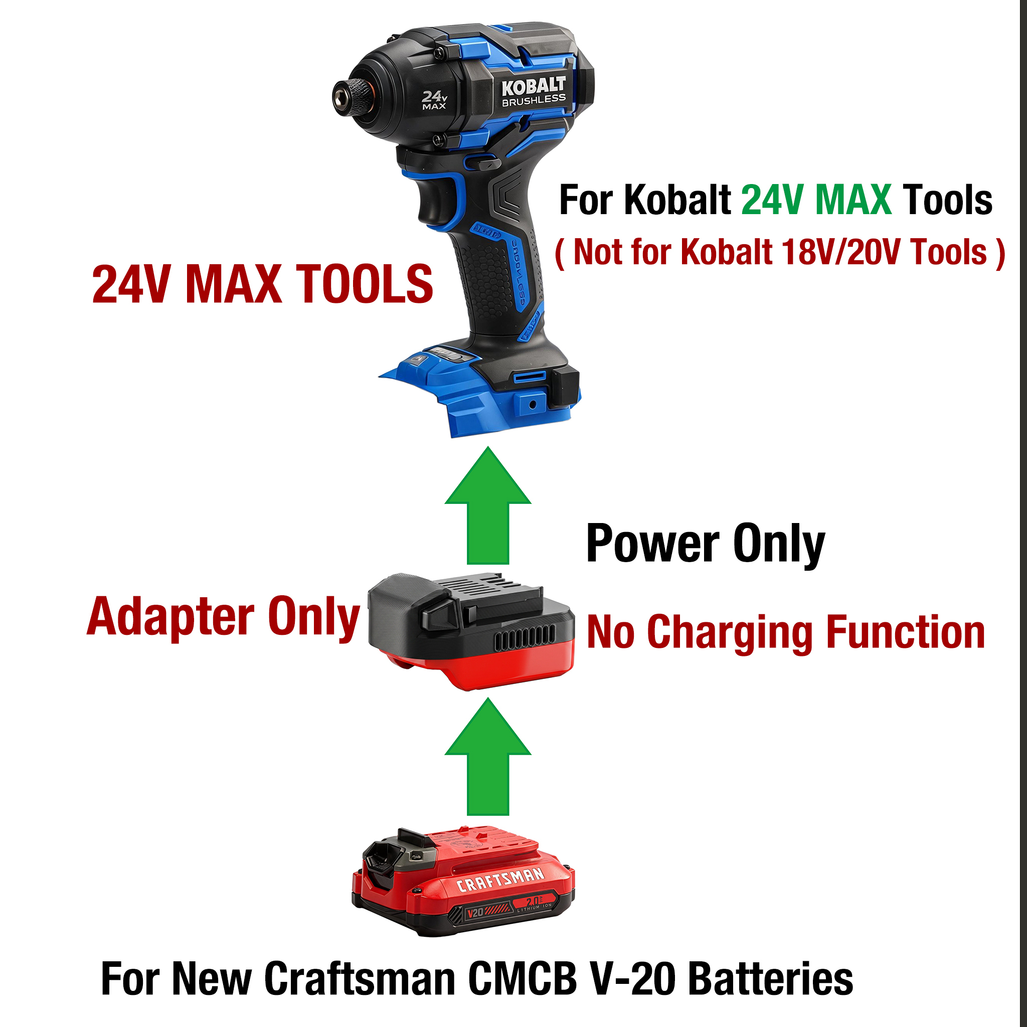 Adapter for Kobalt 24V MAX Tools - Compatible with Craftsman V-20 CMCB Batteries