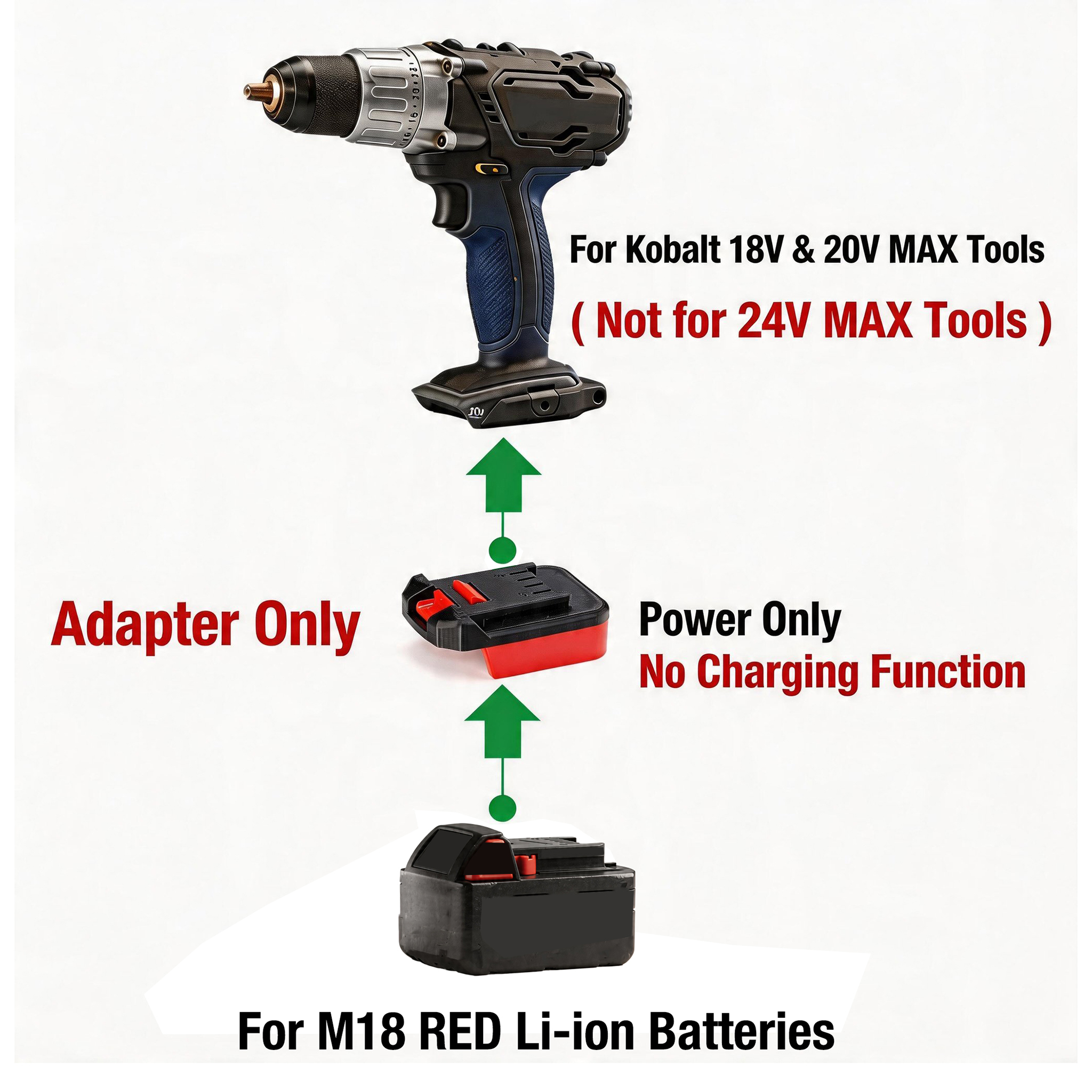 BMS Adapter for Kobalt 18V/20V MAX Tools (Not 24V) - Milwaukee M18 Battery