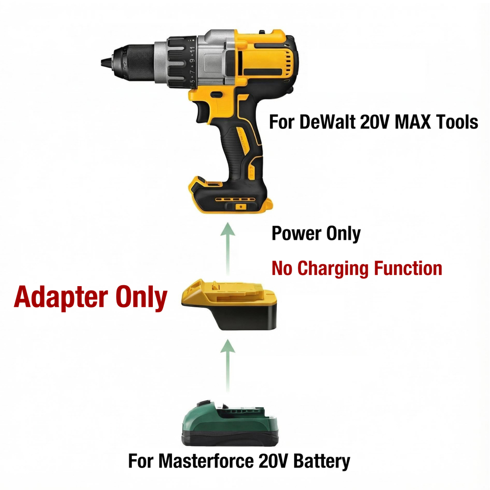 Adapter for Masterforce 20V Battery - Fits DeWalt 20V MAX Tools - No Charging
