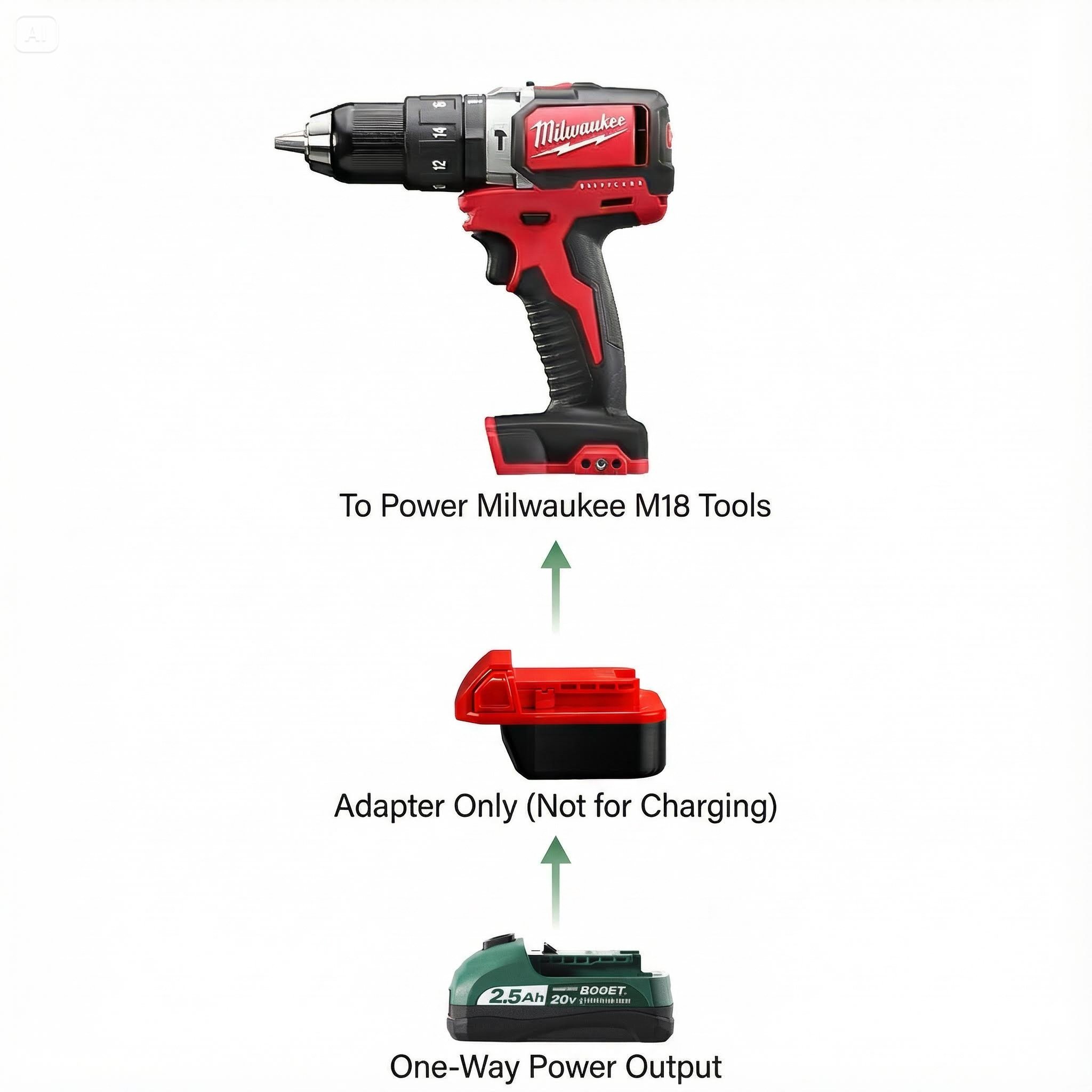 Adapter for Milwaukee M18 Tool to Fit Masterforce 20V Boost Battery -No Charging