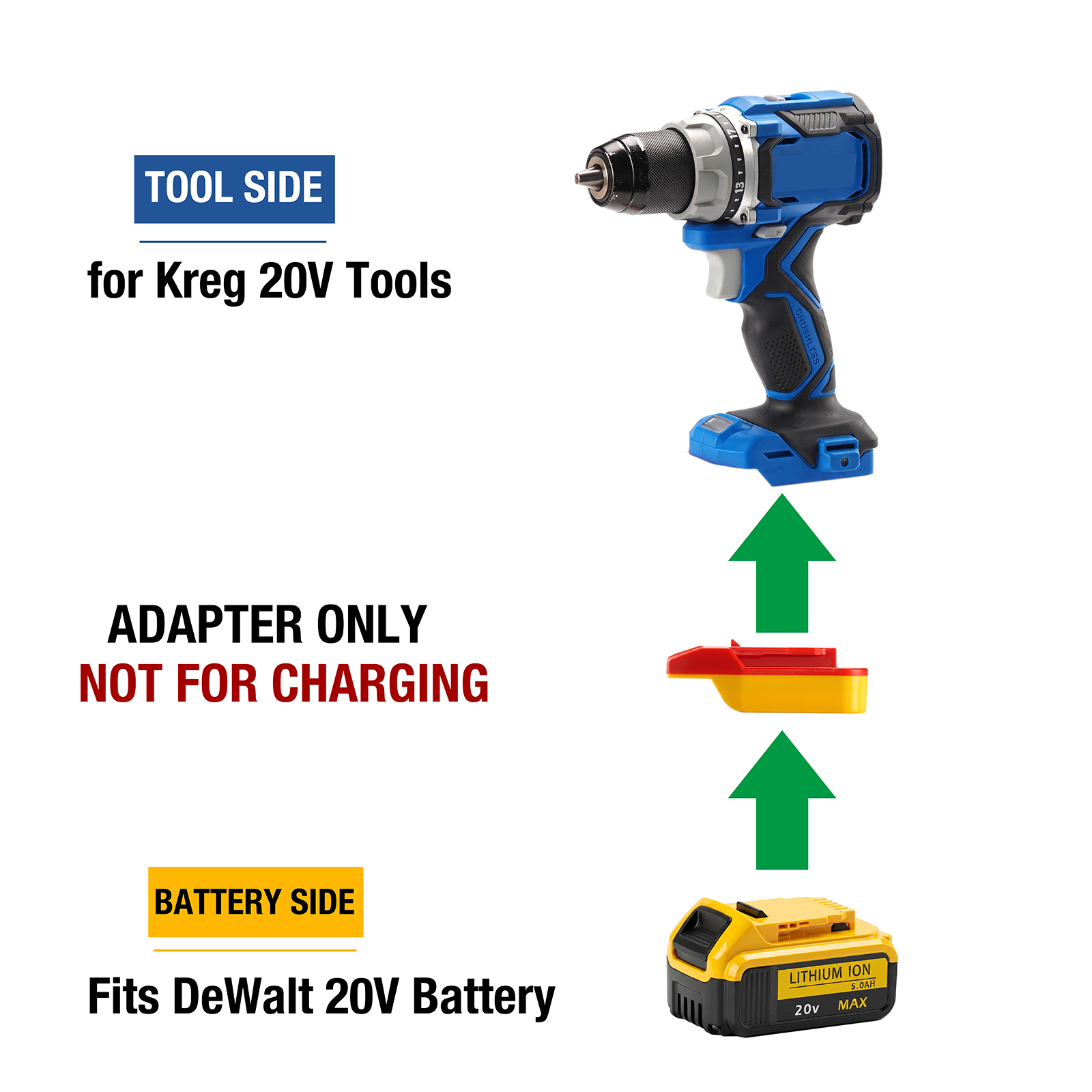 1 Adapter for DeWalt 20V MAX Batteries to Fit Kreg 20V Tools