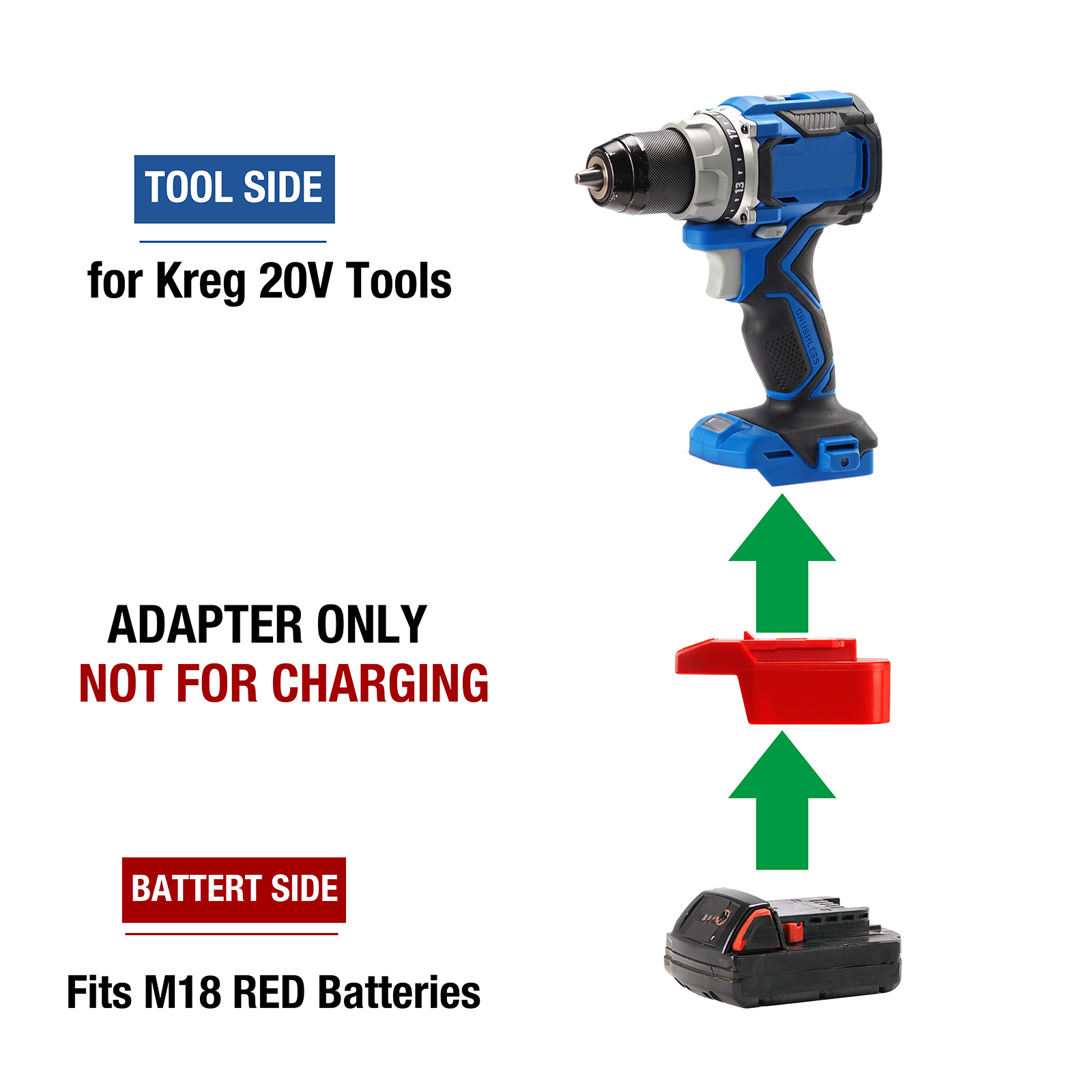 1 Adapter for Milwaukee M18 Batteries to Power Kreg 20V Tools