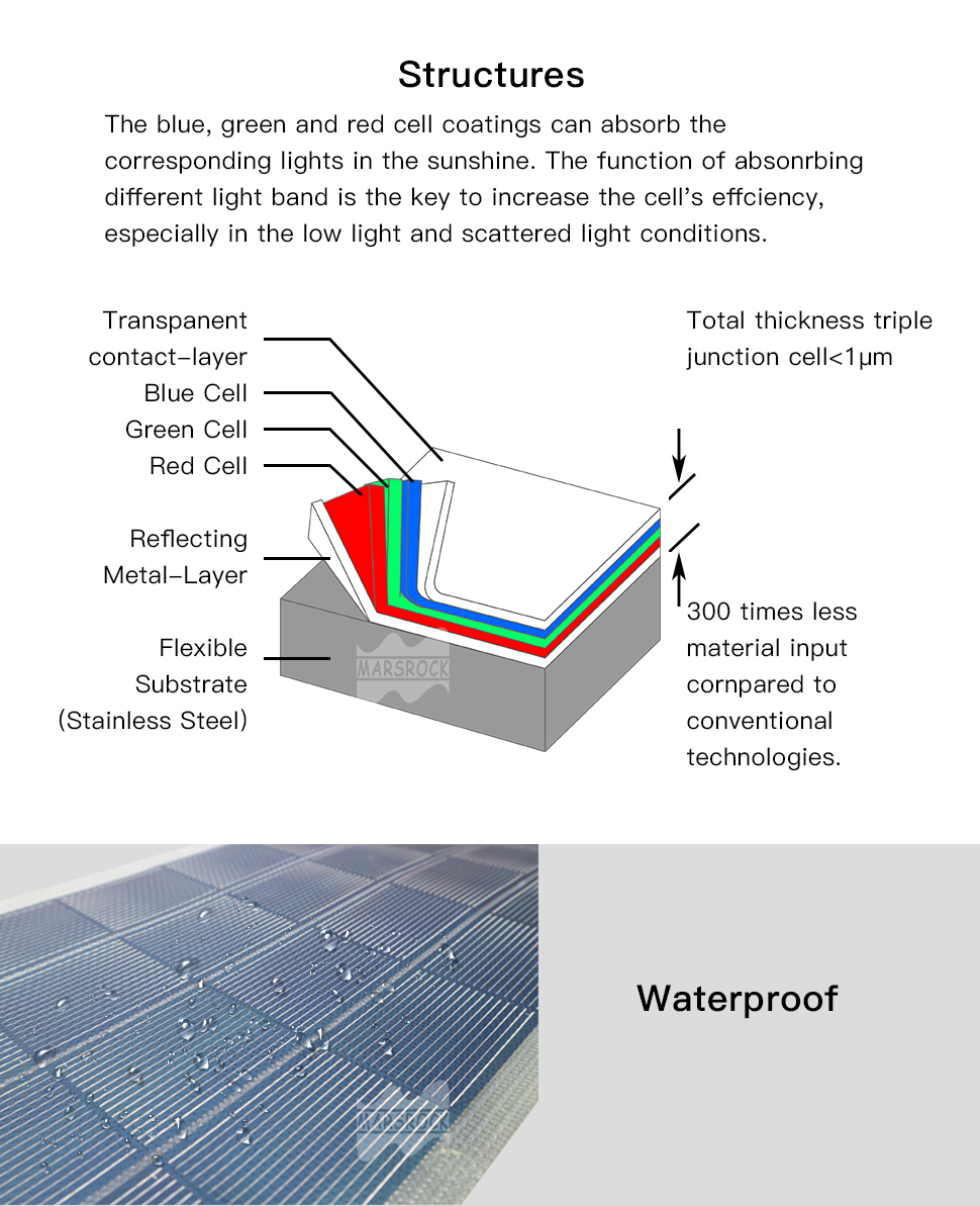 Mars Rock Metal Supplier 560*380*2mm 30w 21.4% Flexible Solar Panels Thin Film Solar Cell Smart Home Products