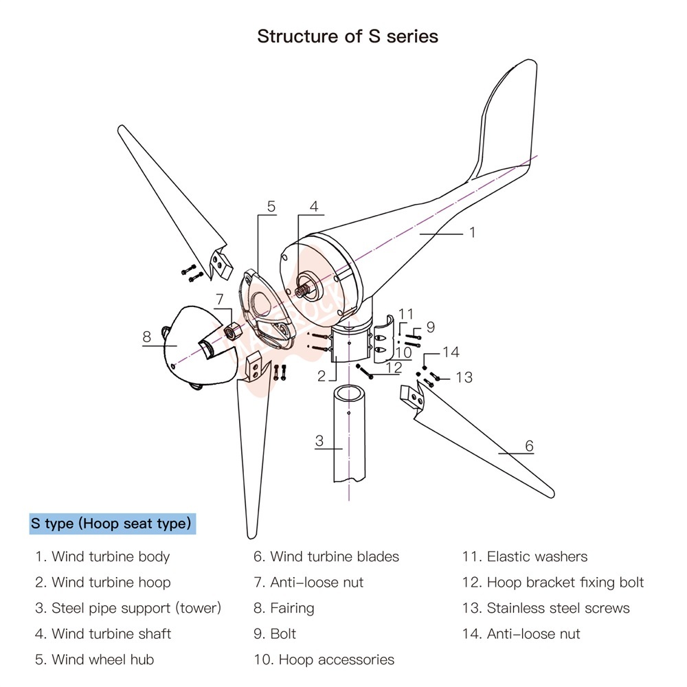 Mars Rock Mars Rock 600W 12V 24V 3 Blades Small Home Wind Turbine Generator MPPT Controller LED Charging Indicator Wind Power Windmill