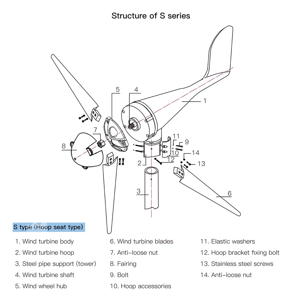 Mars Rock Mars Rock 400W 12V 24V 3 Blades Small Home Wind Turbine Generator MPPT Controller LED Charging Indicator Wind Power Windmill
