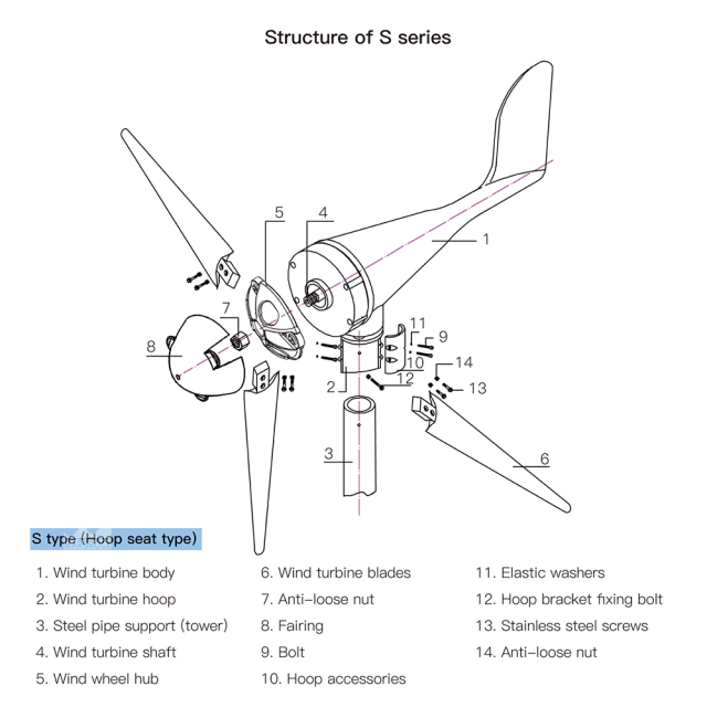Mars Rock Mars Rock 400W 12V 24V 3 Blades Small Home Wind Turbine Generator MPPT Controller LED Charging Indicator Wind Power Windmill