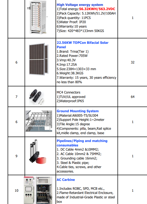 Mars Rock AC Coupled Solar System with 22.56kW Solar Panel 80kW Deye Inverter 56kWh Lithium Battery Solar Energy Storage System for Villas
