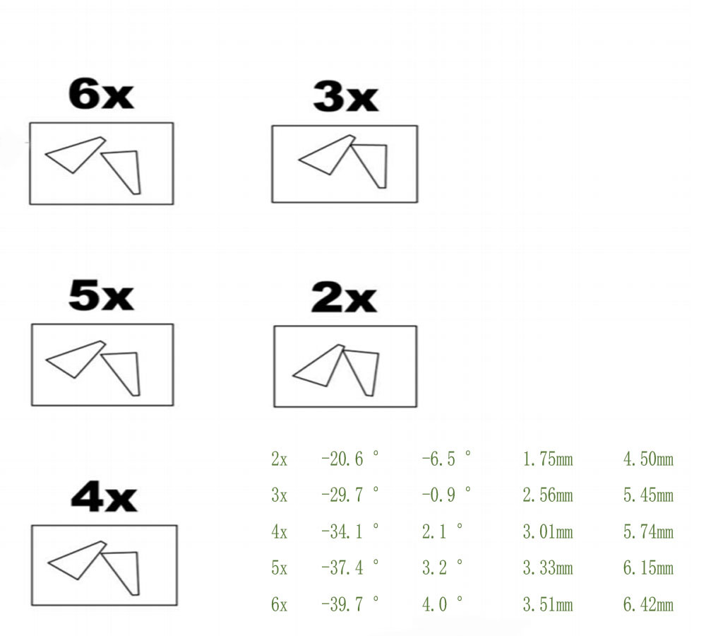 Beam Anamorphic Pair of Prisms for 405nm-470nm High Power Blue Laser Diode/Laser Beam Corrective Prisms