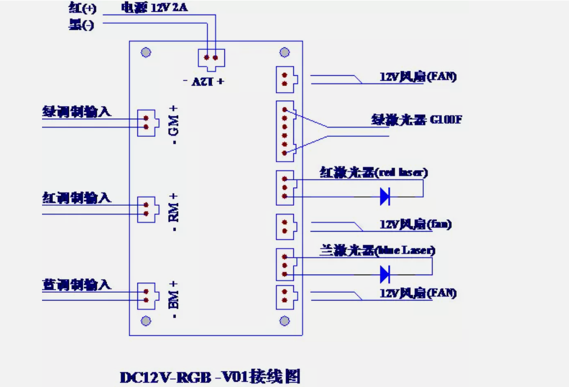 Analogue RGB Laser Driver for 638nm 300mW+532nm 200mW+450nm 500mW/Set 12V/2A