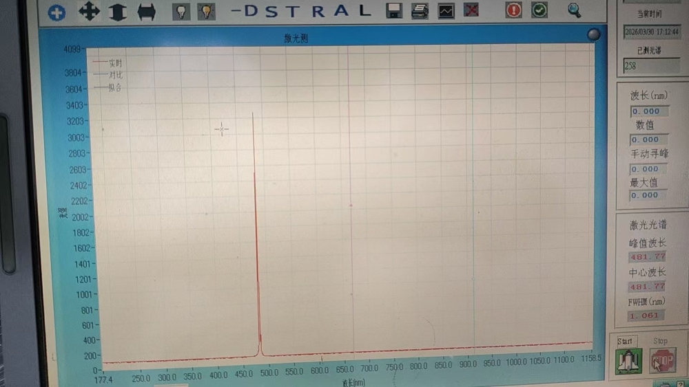 581nm Cyan (blue with a greenish tint) Laser Pointer BG581nm30