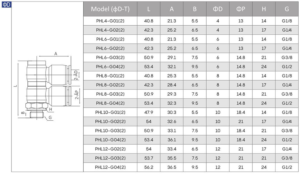 PHL(2)-G