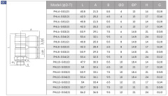 PHL(2)-G