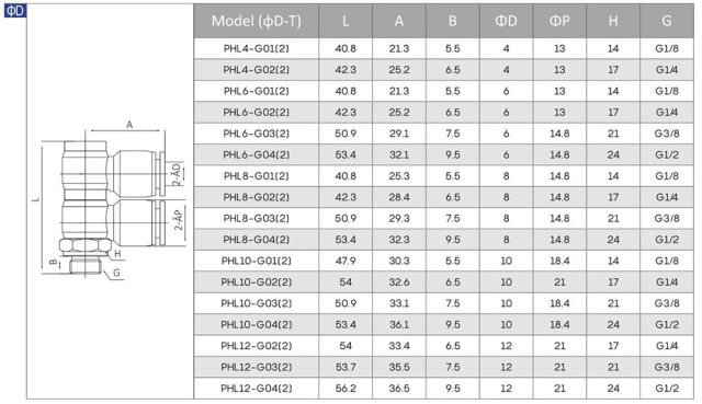 PHL(2)-G
