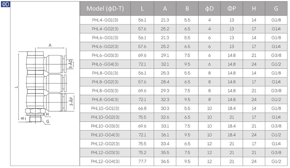 PHL(3)-G