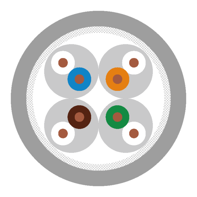 S/FTP CAT8 LAN Cable