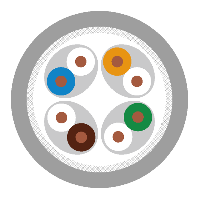 S/FTP CAT6A LAN Cable