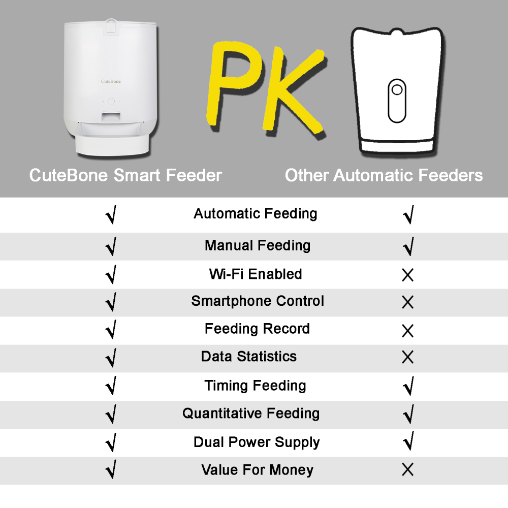 Cat & Dog Automatic Feeder