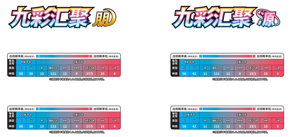 PTCG S-Chinese 5 packs Sealed "Nine Colors Convergence PENG" CS4ac slim box