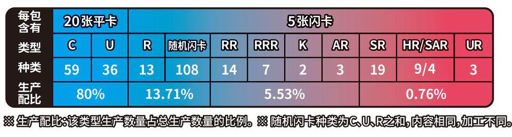 Pokemon TCG S-Chinese Sword&Shield CS6aC Azure Shadows “Xiao” Booster Box Fat New Sealed (25 cards)