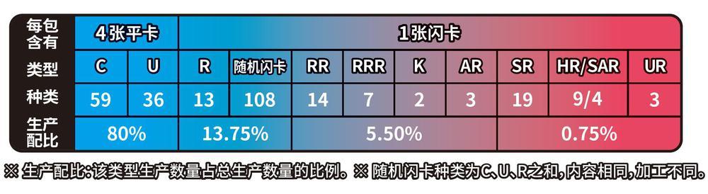 Pokemon TCG S-Chinese Sword&Shield CS6aC Azure Shadows “Zhu” Booster Box Thin New Sealed (5 cards)