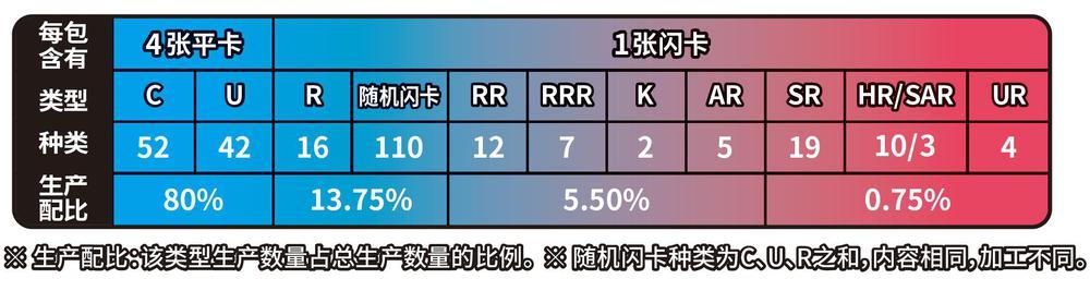 Pokemon TCG S-Chinese Sword&Shield CS6bC Azure Shadows “Zhu” Booster Box New Sealed Thin (5 cards)