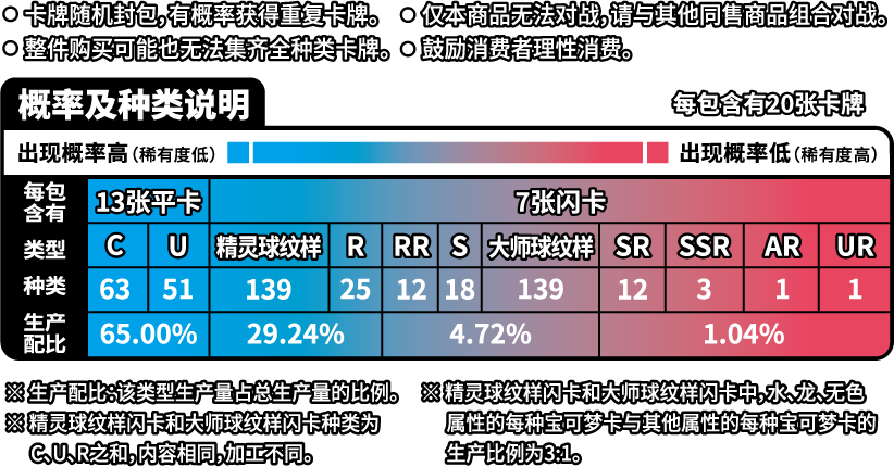Pokemon TCG S-Chinese Scarlet & Violet Collect 151 Prospect 2nd Wave Booster Pack 151C Fat (20 cards)