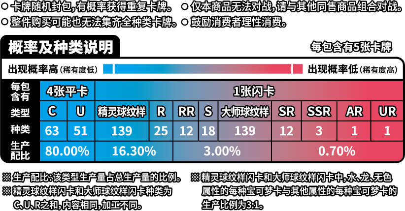 Pokemon TCG S-Chinese Scarlet & Violet Collect 151 Prospect 2nd Wave Booster Pack 151C Slim (5 cards)