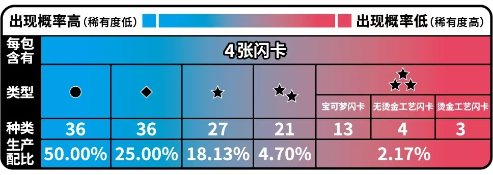 Pokemon TCG S-Chinese CBB2C Gem Packs Vol.2 (4 cards)