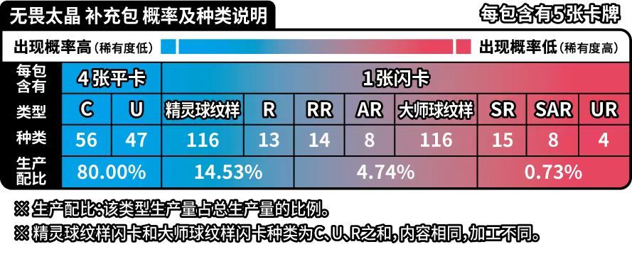 Pokemon TCG S-Chinese Scarlet & Violet "Dauntless Tera" Booster Pack CSV3C Slim (5 cards)