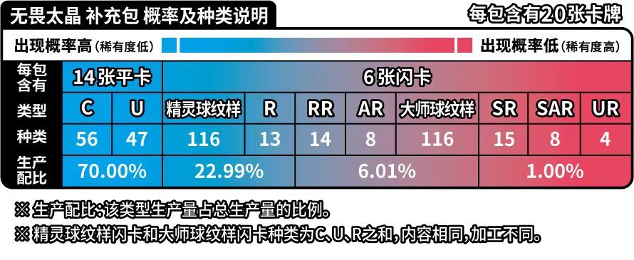 Pokemon TCG S-Chinese Scarlet & Violet "Dauntless Tera" Booster Pack CSV3C Fat (20 cards)
