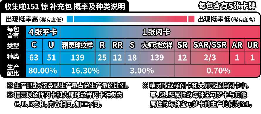 Pokemon TCG S-Chinese Scarlet & Violet Collect 151 Surprise Booster Pack 151C 3rd Slim (5 cards)