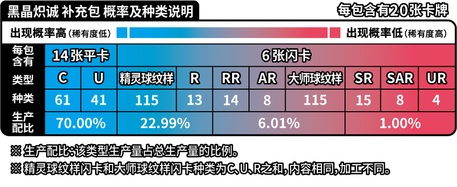 Pokemon TCG S-Chinese Scarlet & Violet CSV5C "Black Crystal Sincere Flame" Jumbo Booster Box Sealed