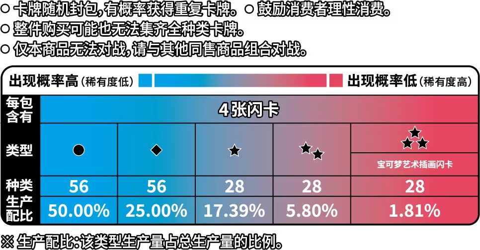 Pokemon TCG S-Chinese CBB5C Gem Packs Vol.5 Sprigatito Original film unremoved (4 cards)