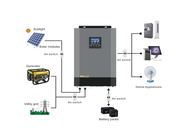 48V 5500W MPPT Solar Hybrid Inverter(T802-0005)