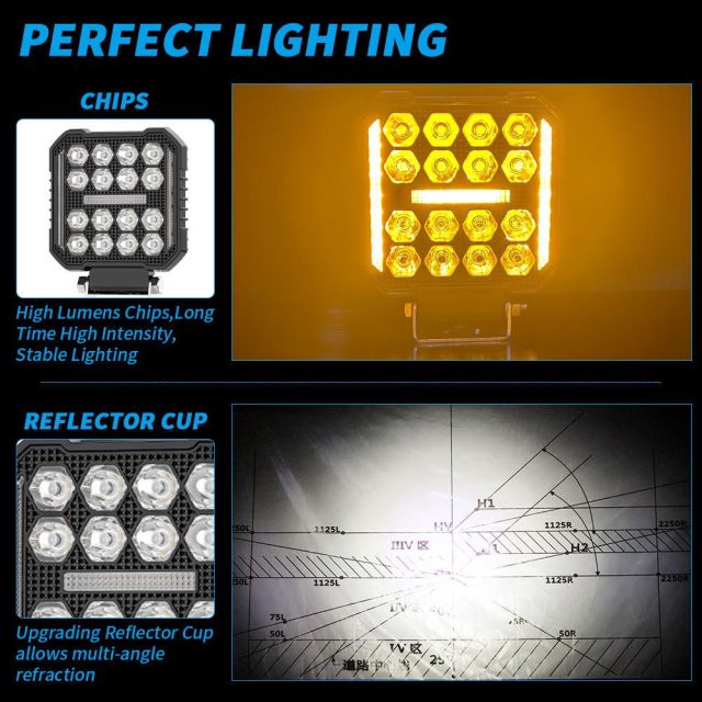 New Square Spotlight Work Light for Truck LED Working Lights Black Cover LED Square Headlights