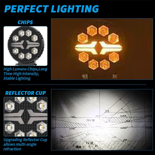 2025 New LED Round Spotlight White+Amber for Truck LED Working Lights Black Cover LED Square Headlights
