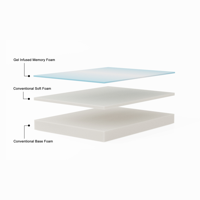 Omega Sleep Memory Foam Mattress 10