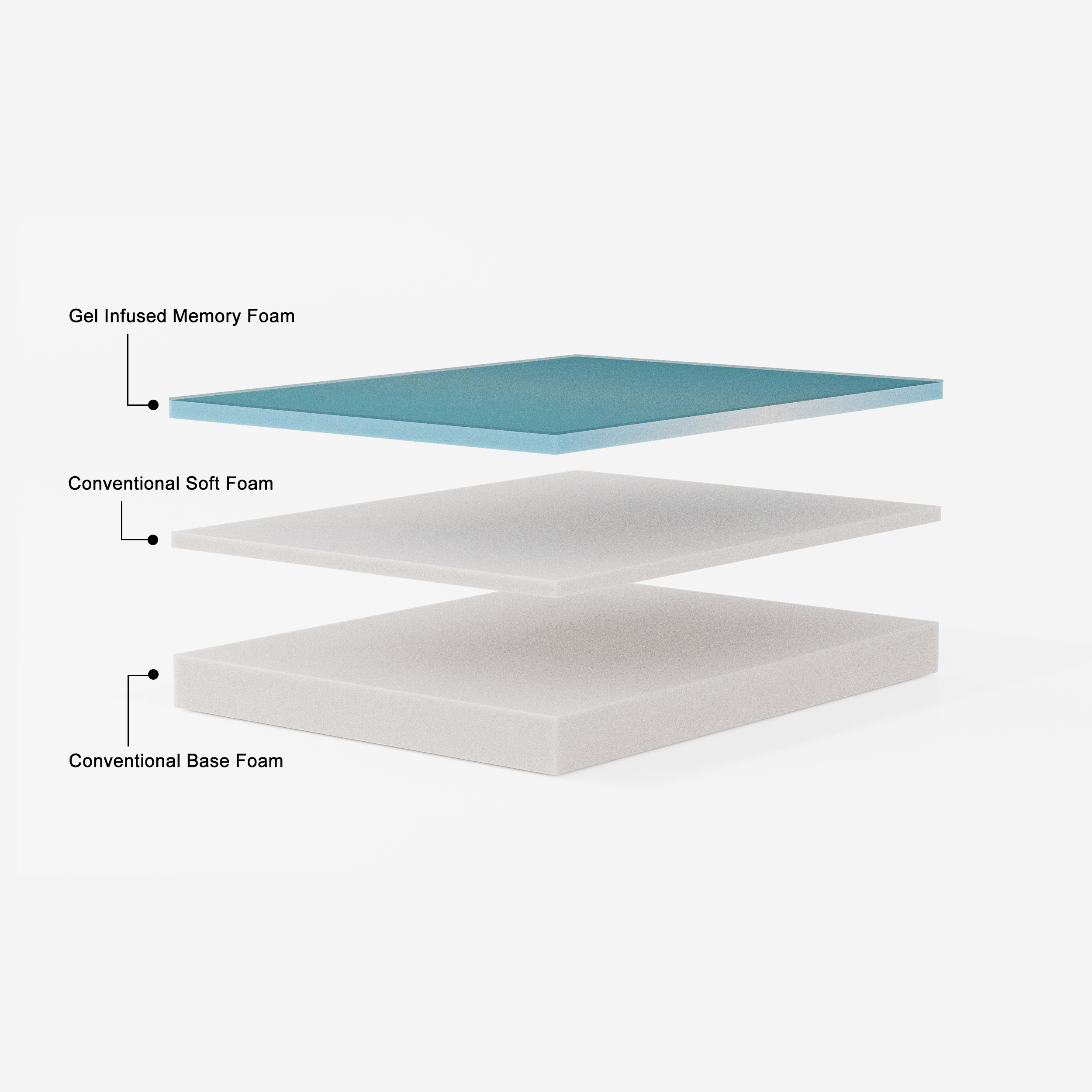 Omega Sleep Memory Foam Mattress 12