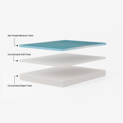 Omega Sleep Memory Foam Mattress 12