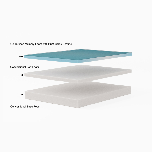 Omega Sleep Memory Foam Mattress 13