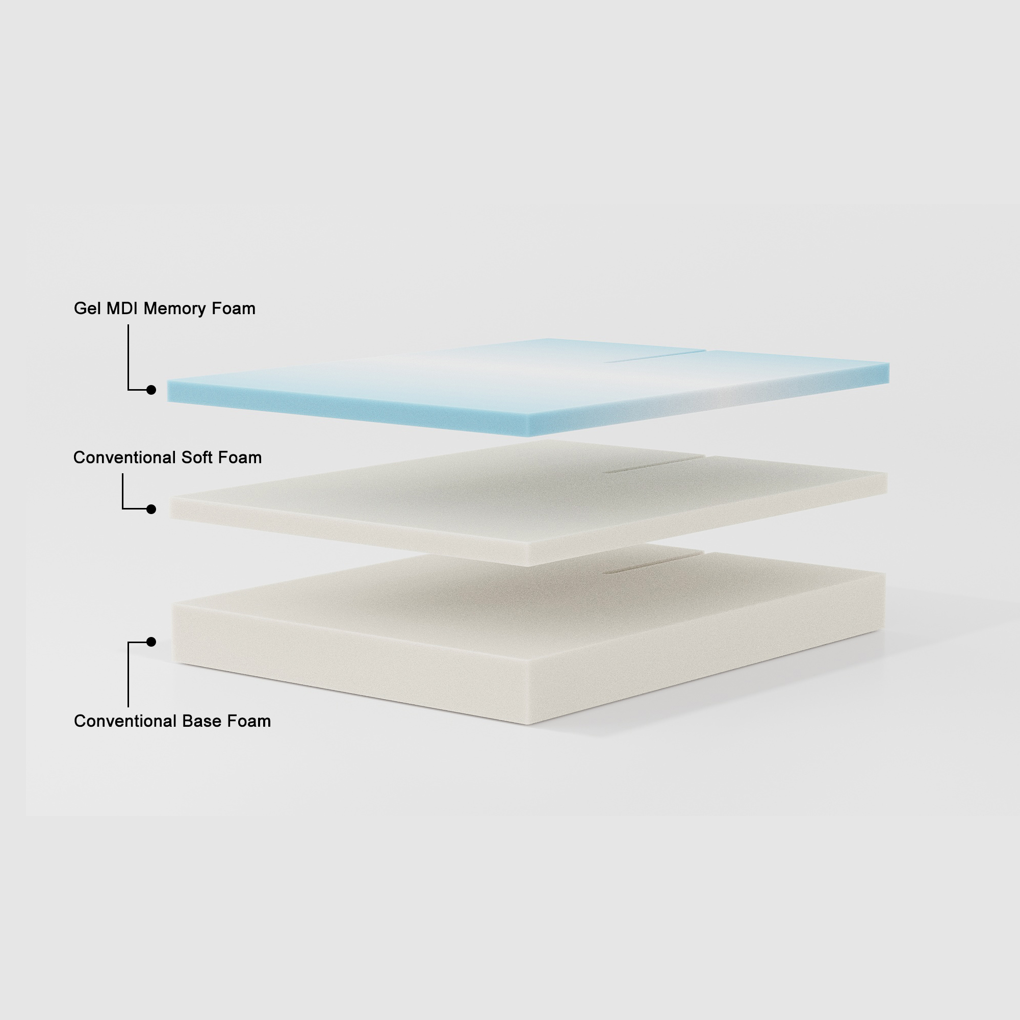 Omega Sleep Split-Top Memory Foam Mattress