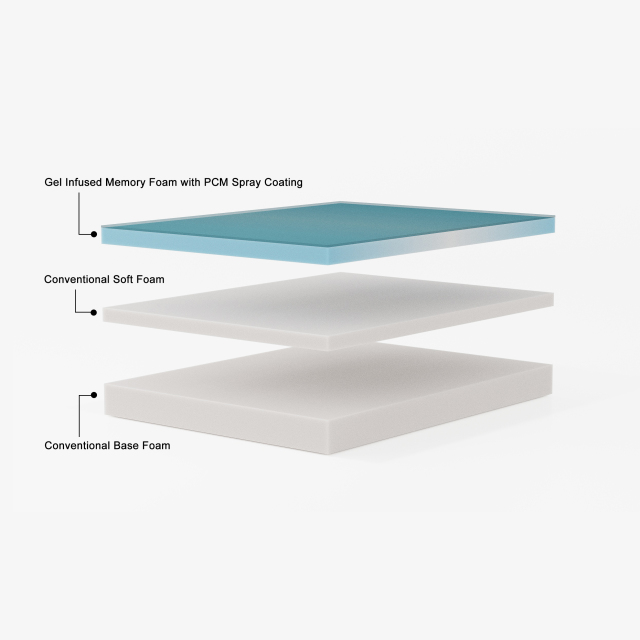 Omega Sleep Memory Foam Mattress 14
