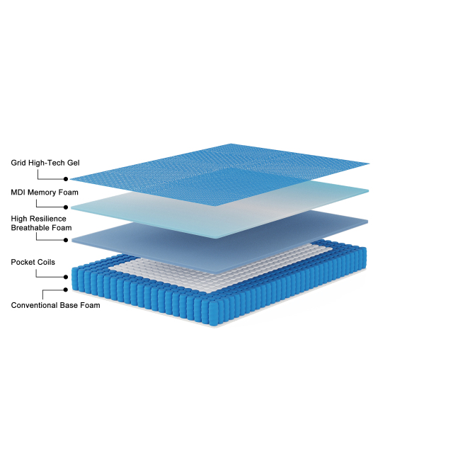 Püre Sleep Blue Series Mattress 12