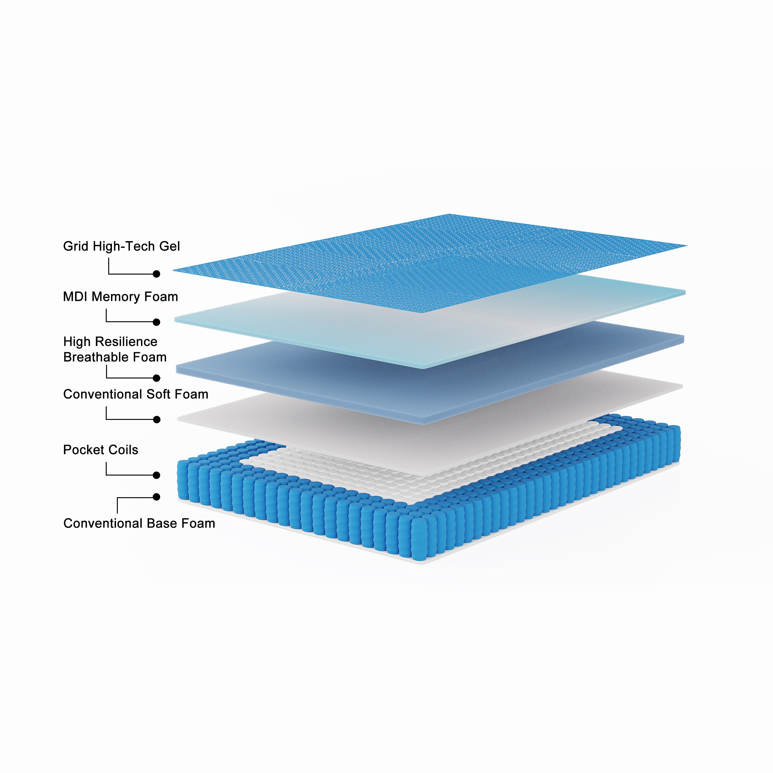 Püre Sleep Blue Series Mattress 13