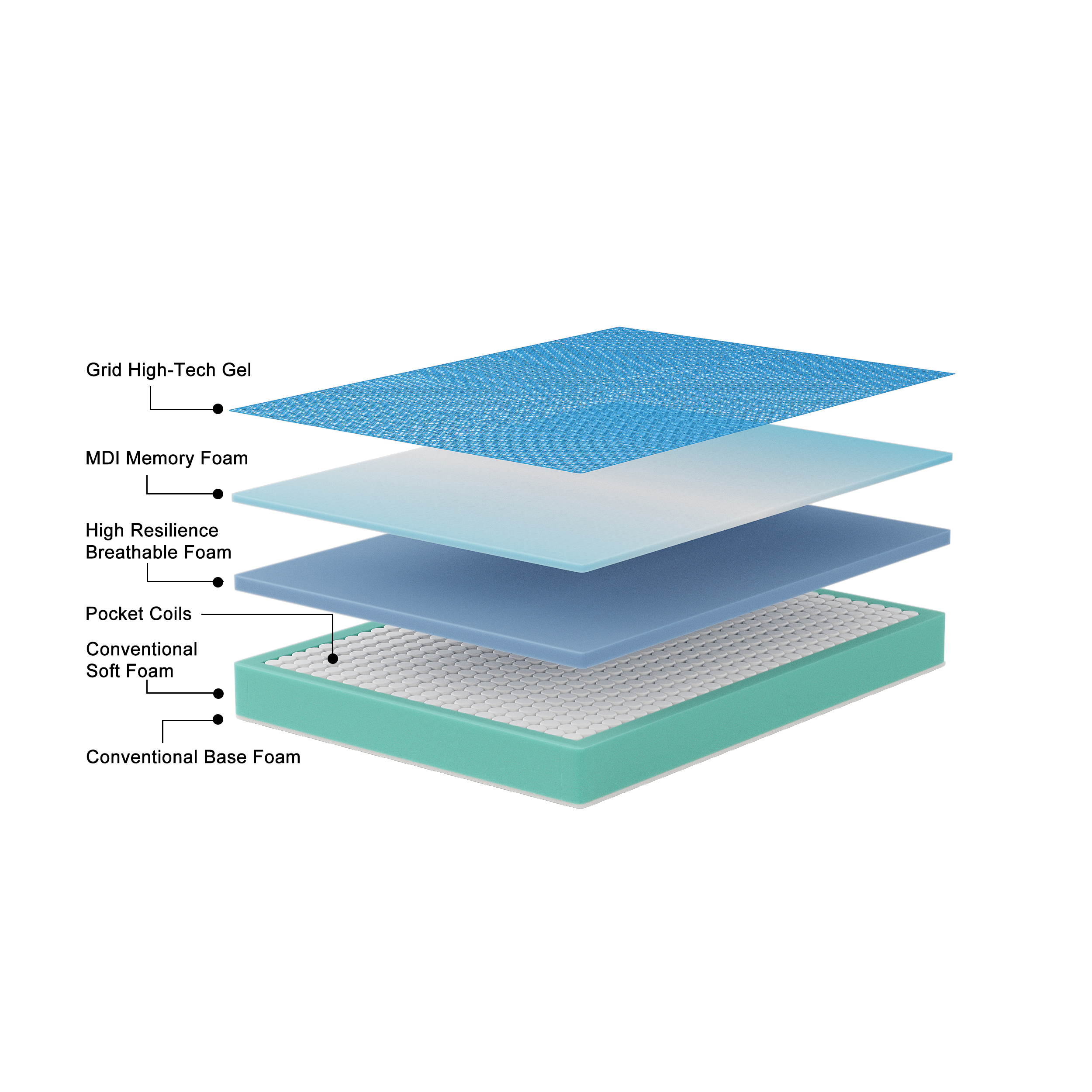 Püre Sleep Blue Series Mattress14