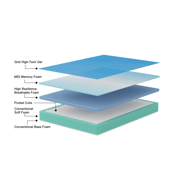Püre Sleep Blue Series Mattress14